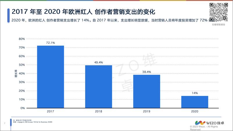 《2024英国红人营销洞察报告-62页》 - 第7页预览图