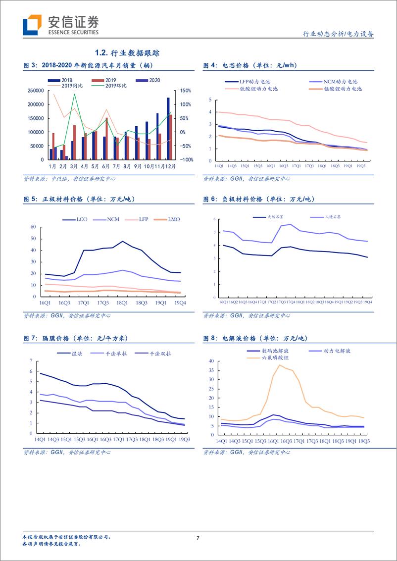 《电力设备行业：电动车政策预期加强，国网提速基建及改革-20200329-安信证券-19页》 - 第8页预览图