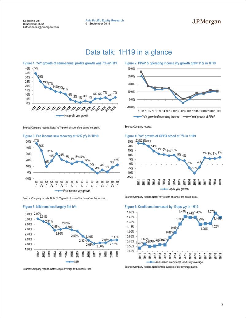 《J.P. 摩根-中国-银行业-2019年上半年中国银行业业绩回顾：利润增长超过预期，但增长势头开始减弱-2019.9.1-62页》 - 第4页预览图