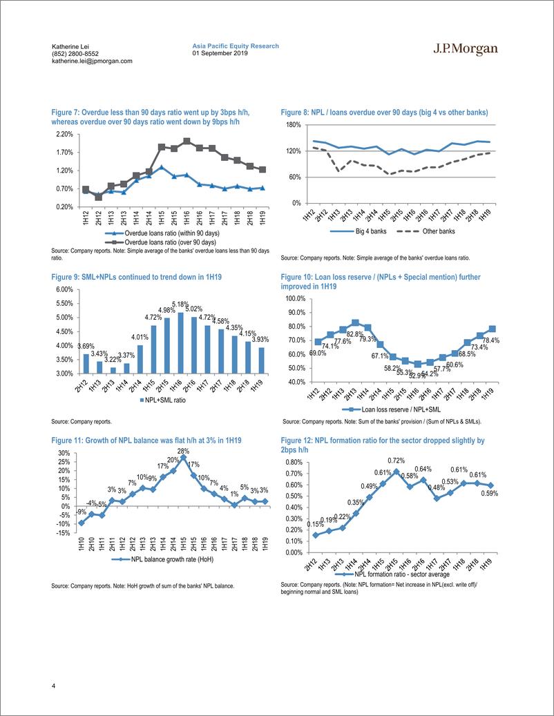 《J.P. 摩根-中国-银行业-2019年上半年中国银行业业绩回顾：利润增长超过预期，但增长势头开始减弱-2019.9.1-62页》 - 第5页预览图