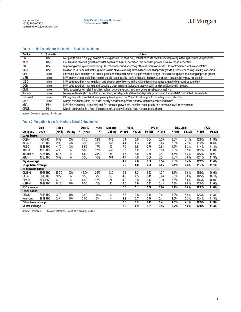 《J.P. 摩根-中国-银行业-2019年上半年中国银行业业绩回顾：利润增长超过预期，但增长势头开始减弱-2019.9.1-62页》 - 第6页预览图