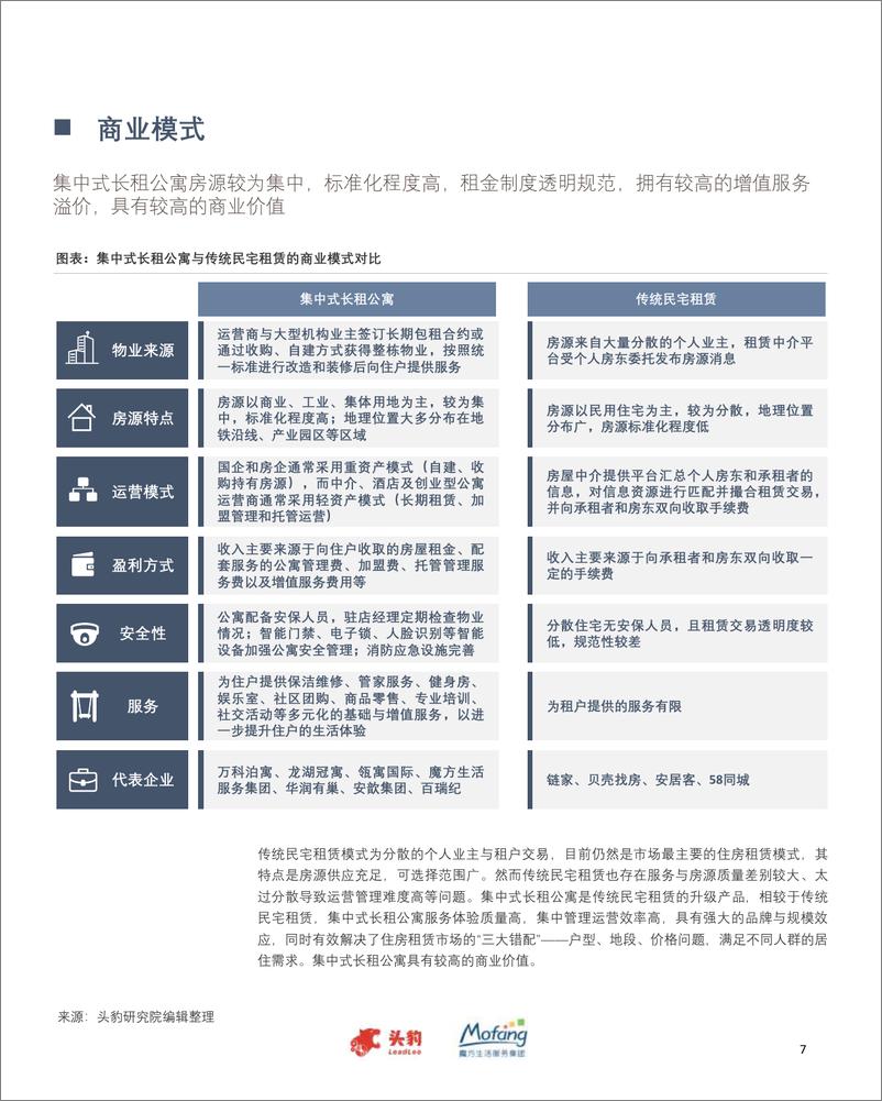 《2023年中国集中式长租公寓趋势洞察-2023.03-53页》 - 第8页预览图