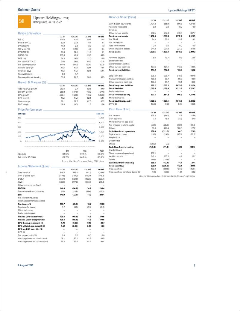 《Upstart Holdings (UPST 2Q22 revie 3Q outlook misses on ongoing funding constraints and strategic shifts(1)》 - 第3页预览图