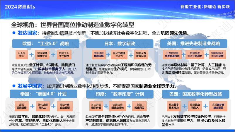 《制造业数字化转型发展态势及展望报告-18页》 - 第4页预览图