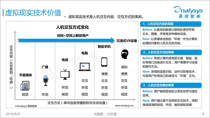 《中国沉浸式虚拟现实设备专题研究报告2016》 - 第6页预览图