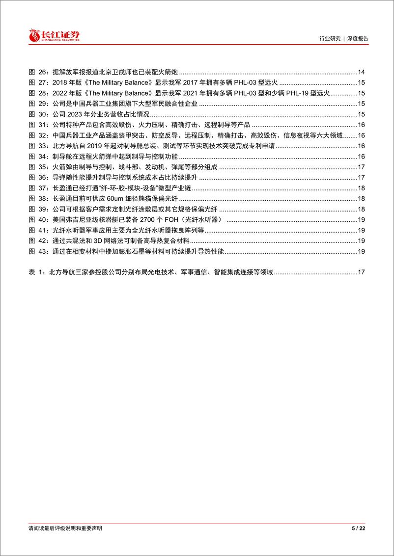 《航空航天与国防行业远火系列深度二：扩编增产发轫之始，备弹消耗星辰大海-240623-长江证券-22页》 - 第5页预览图