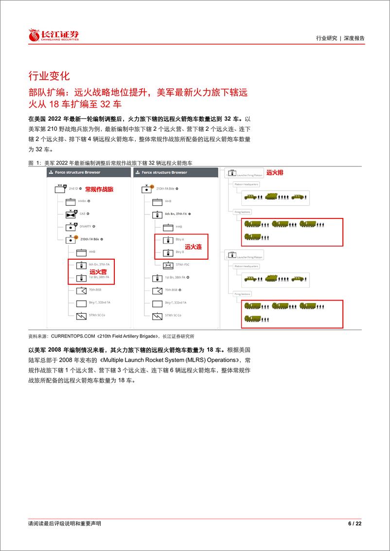 《航空航天与国防行业远火系列深度二：扩编增产发轫之始，备弹消耗星辰大海-240623-长江证券-22页》 - 第6页预览图