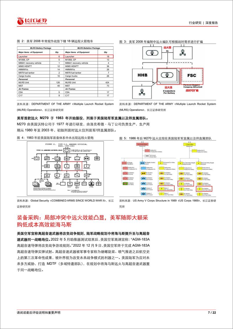 《航空航天与国防行业远火系列深度二：扩编增产发轫之始，备弹消耗星辰大海-240623-长江证券-22页》 - 第7页预览图