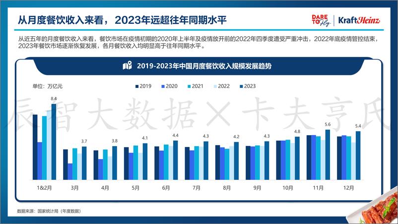 《辰智大数据＋X＋卡夫亨氏＋2024中国粤菜白皮书-82页》 - 第8页预览图