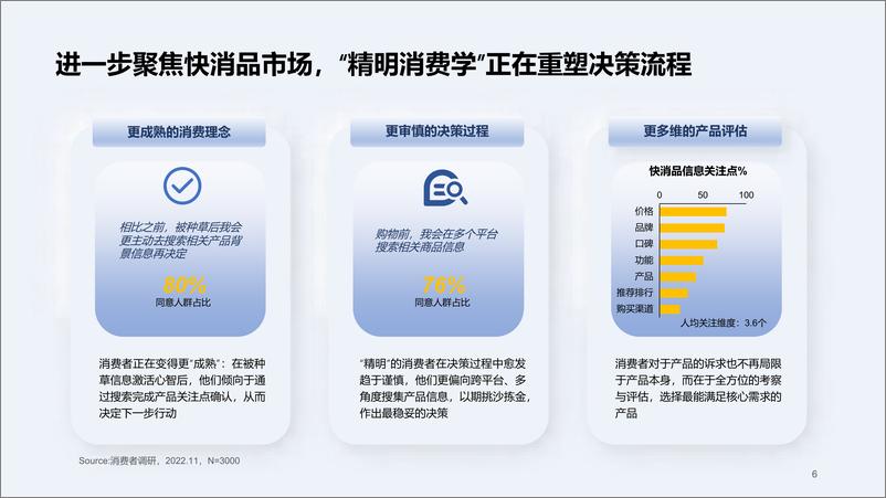 《2023快消行业营销白皮书-群邑智库&百度营销-2023-50页》 - 第8页预览图