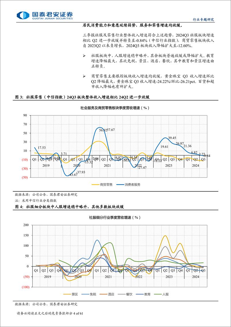 《社服零售行业2024年三季报综述：平价出海与情绪消费领跑，调改打开超市空间-241103-国泰君安-61页》 - 第4页预览图