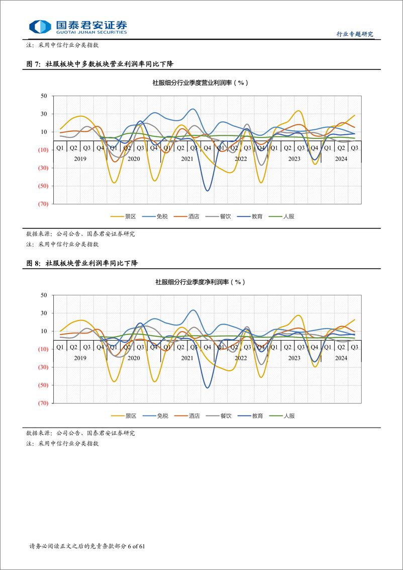 《社服零售行业2024年三季报综述：平价出海与情绪消费领跑，调改打开超市空间-241103-国泰君安-61页》 - 第6页预览图