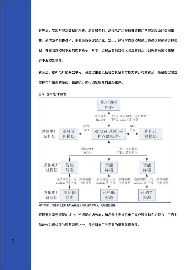 《【产业研究】虚拟电厂行业深度研究部报告-发现报告》 - 第8页预览图