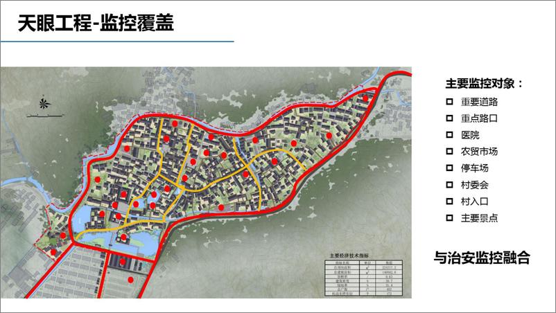 《乡村振兴智慧乡镇平台规划方案（70页）》 - 第8页预览图