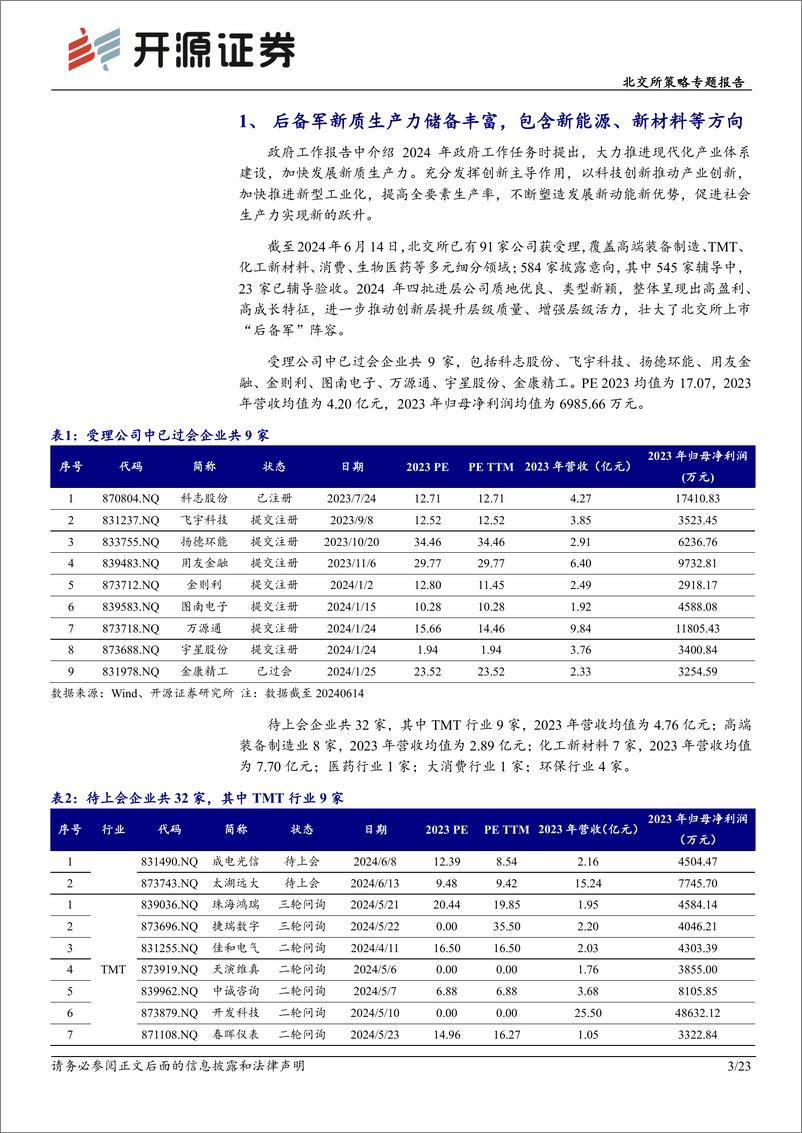 《北交所策略专题报告：北交所新质生产力后备军筛选系列四，本期可关注海图科技、华来科技等-240622-开源证券-23页》 - 第3页预览图