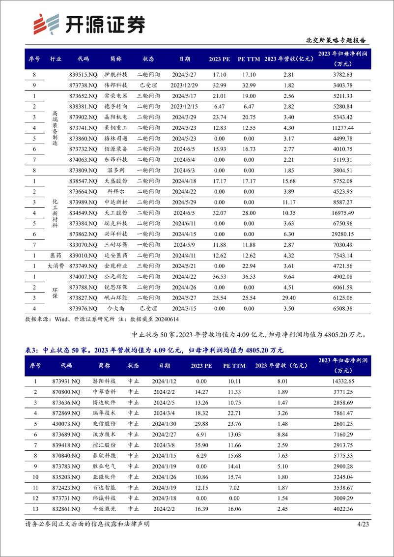 《北交所策略专题报告：北交所新质生产力后备军筛选系列四，本期可关注海图科技、华来科技等-240622-开源证券-23页》 - 第4页预览图