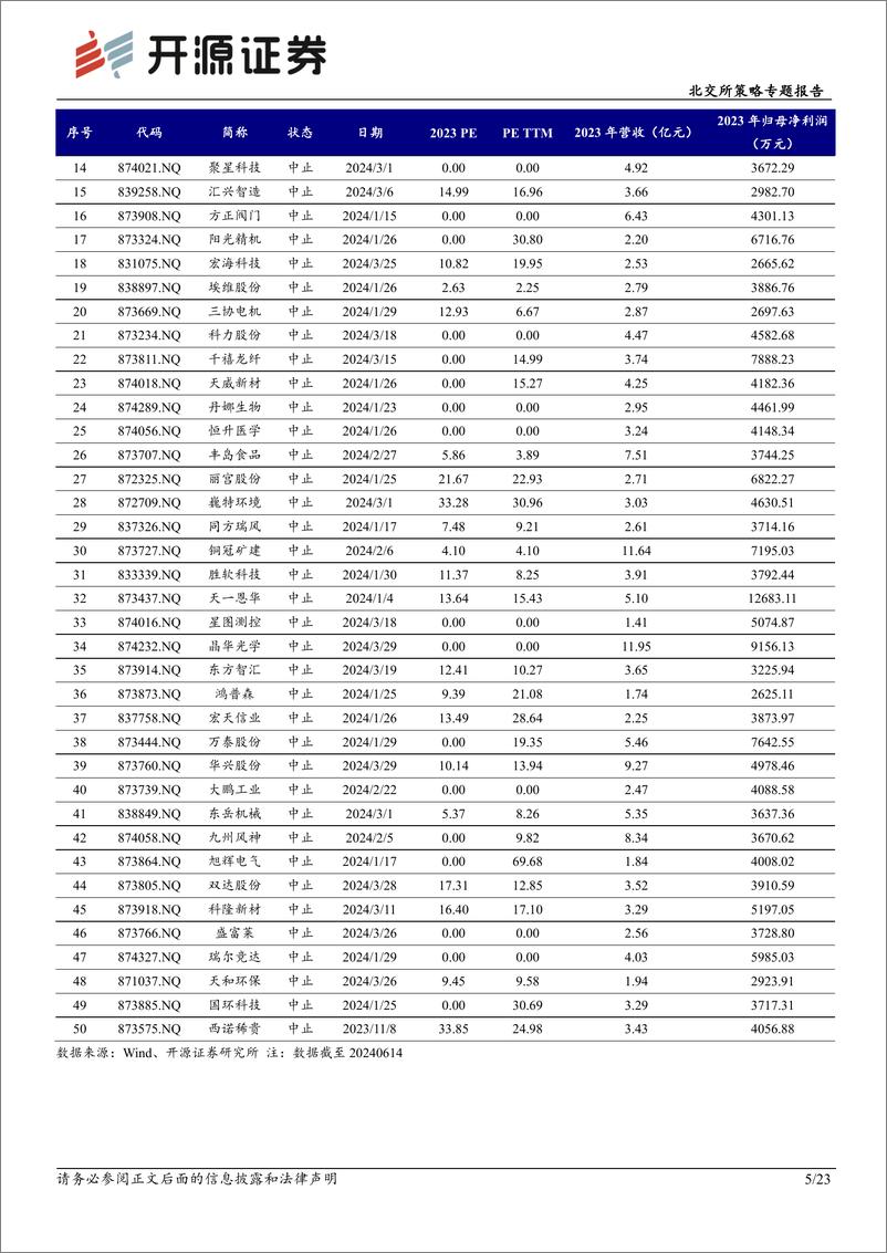 《北交所策略专题报告：北交所新质生产力后备军筛选系列四，本期可关注海图科技、华来科技等-240622-开源证券-23页》 - 第5页预览图