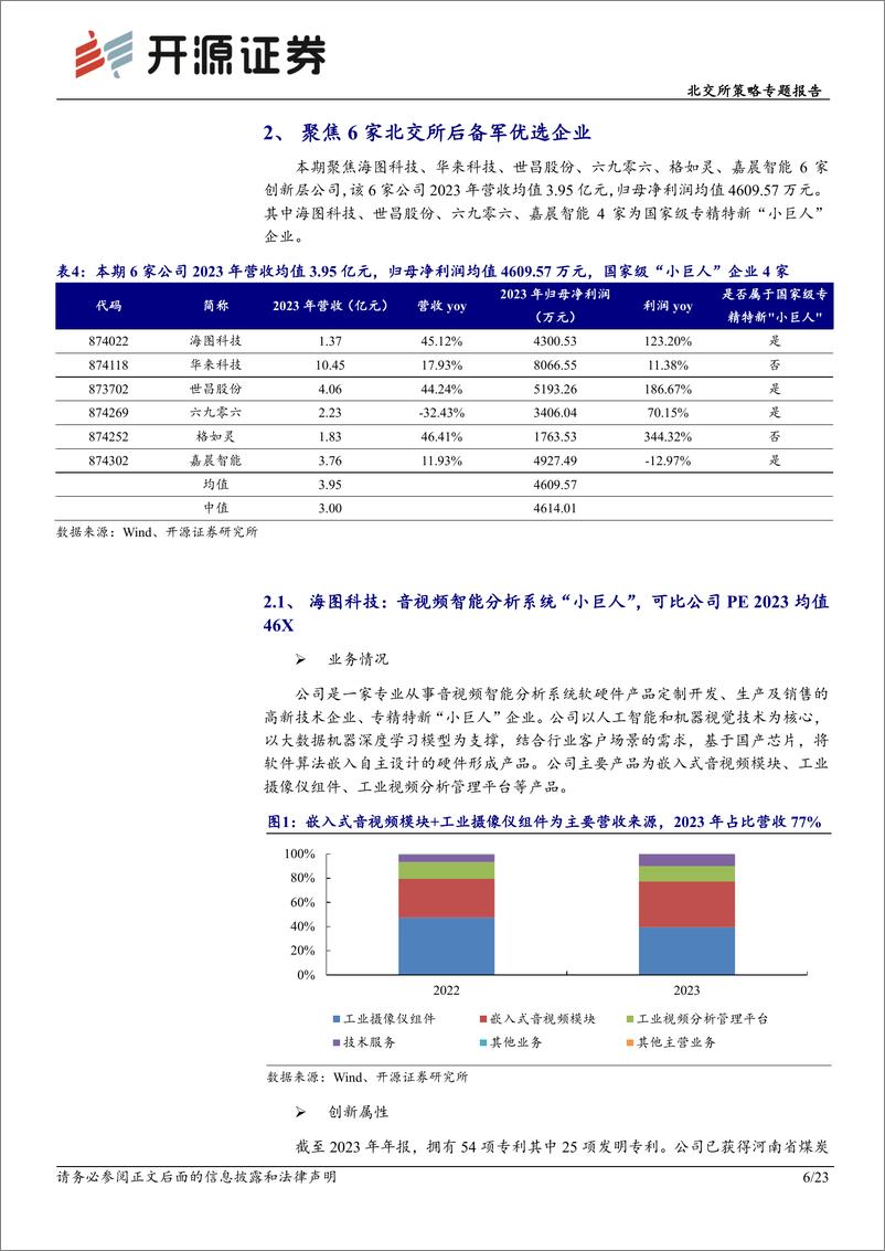 《北交所策略专题报告：北交所新质生产力后备军筛选系列四，本期可关注海图科技、华来科技等-240622-开源证券-23页》 - 第6页预览图