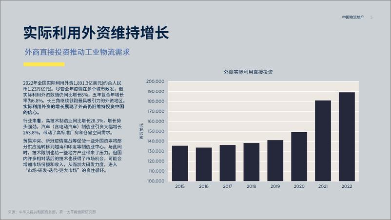 《2023中国物流地产-2023.04-23页》 - 第6页预览图