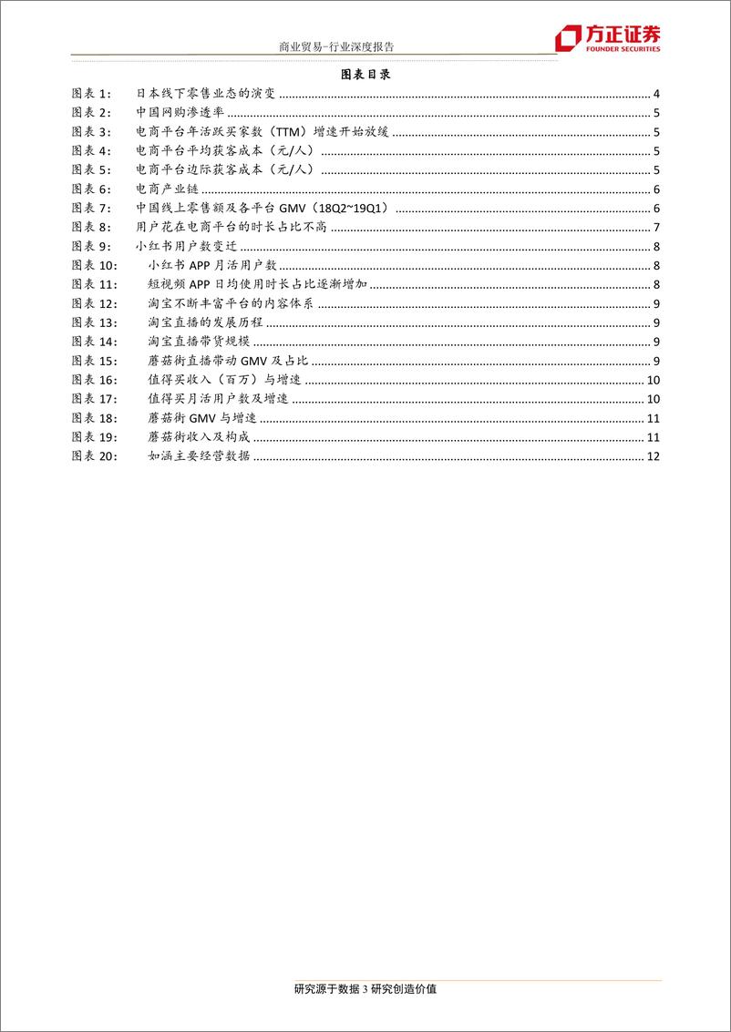 《商业贸易行业垂直电商专题研究：流量存量竞争时代，精细化运营成刚需~蘑菇街、值得买、如涵-20190716-方正证券-13页》 - 第4页预览图