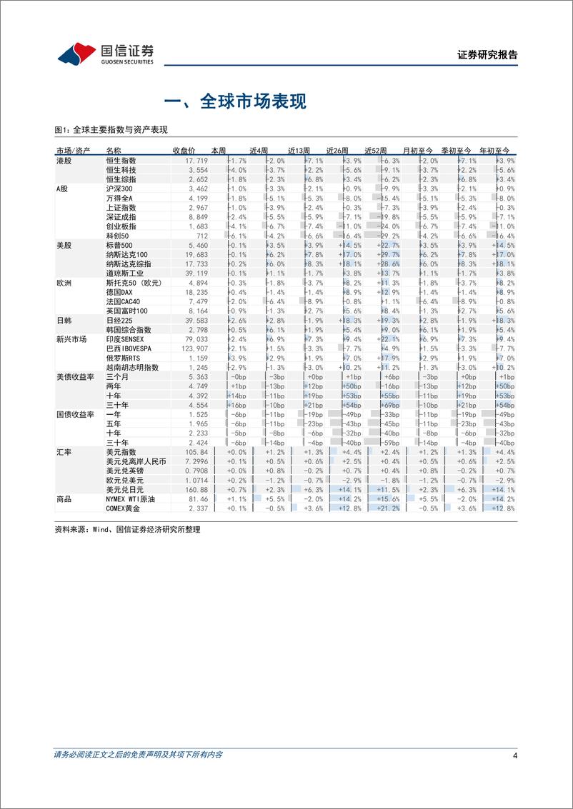 《市场速览：等待更优价格-240630-国信证券-18页》 - 第4页预览图