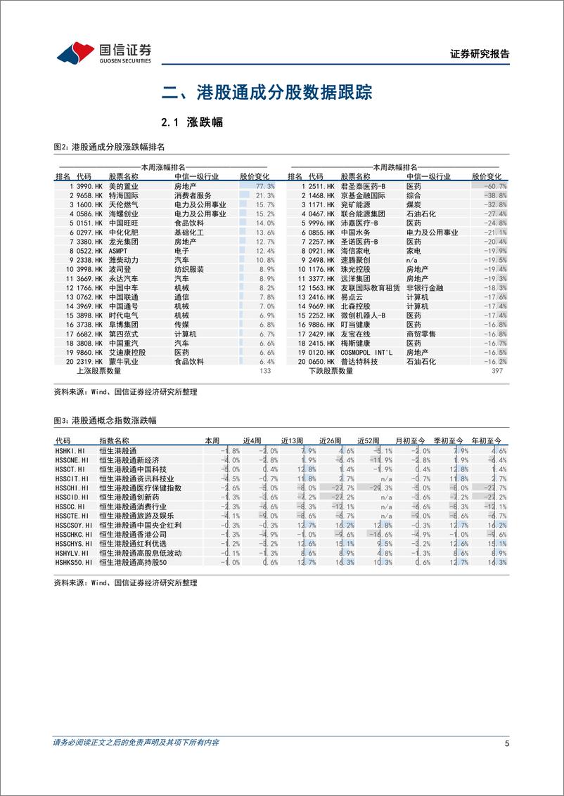 《市场速览：等待更优价格-240630-国信证券-18页》 - 第5页预览图