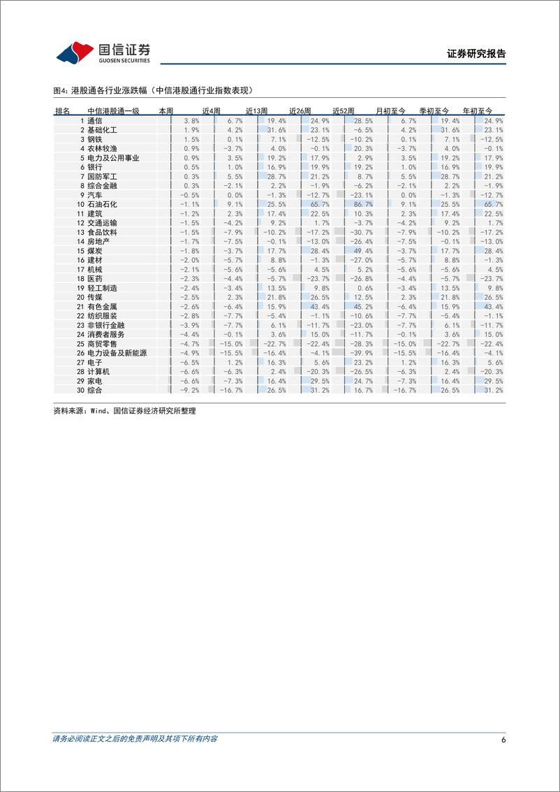 《市场速览：等待更优价格-240630-国信证券-18页》 - 第6页预览图