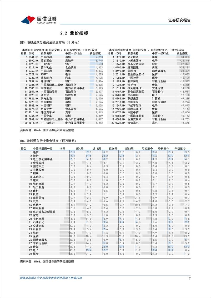 《市场速览：等待更优价格-240630-国信证券-18页》 - 第7页预览图