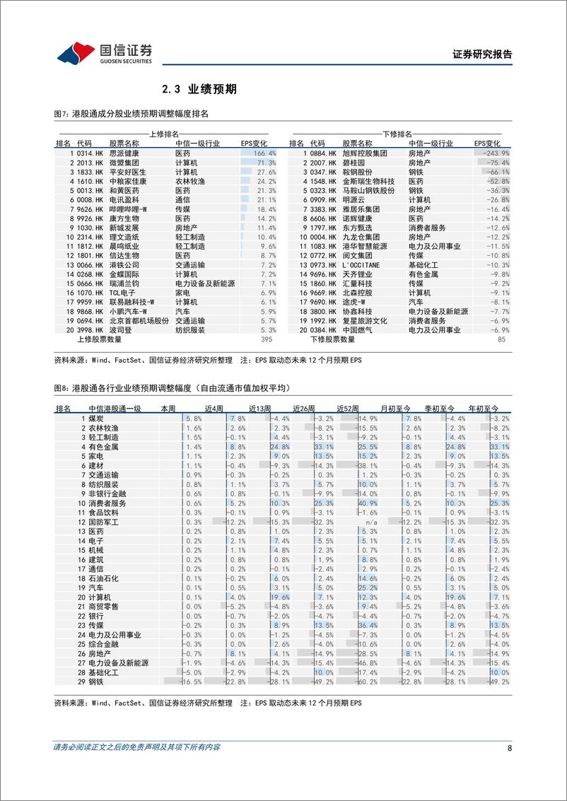 《市场速览：等待更优价格-240630-国信证券-18页》 - 第8页预览图