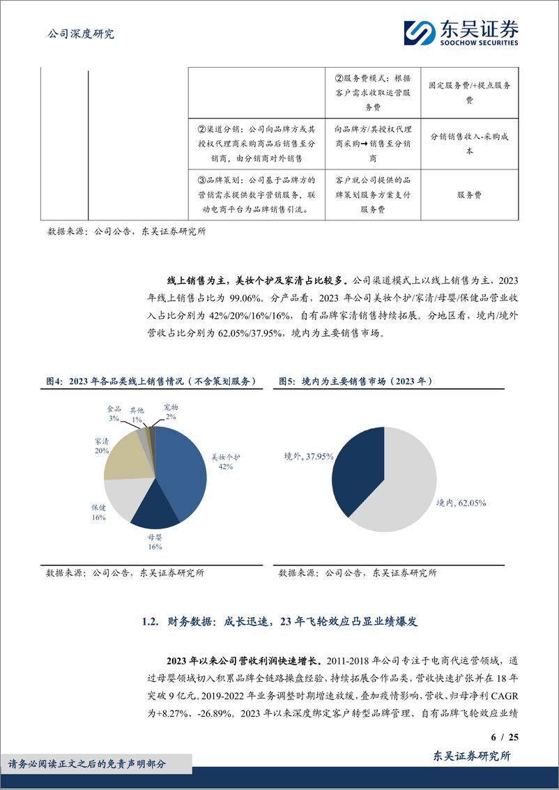 《若羽臣(003010)代运营龙头破茧成蝶，自有品牌绽家快速发展-241217-东吴证券-25页》 - 第6页预览图