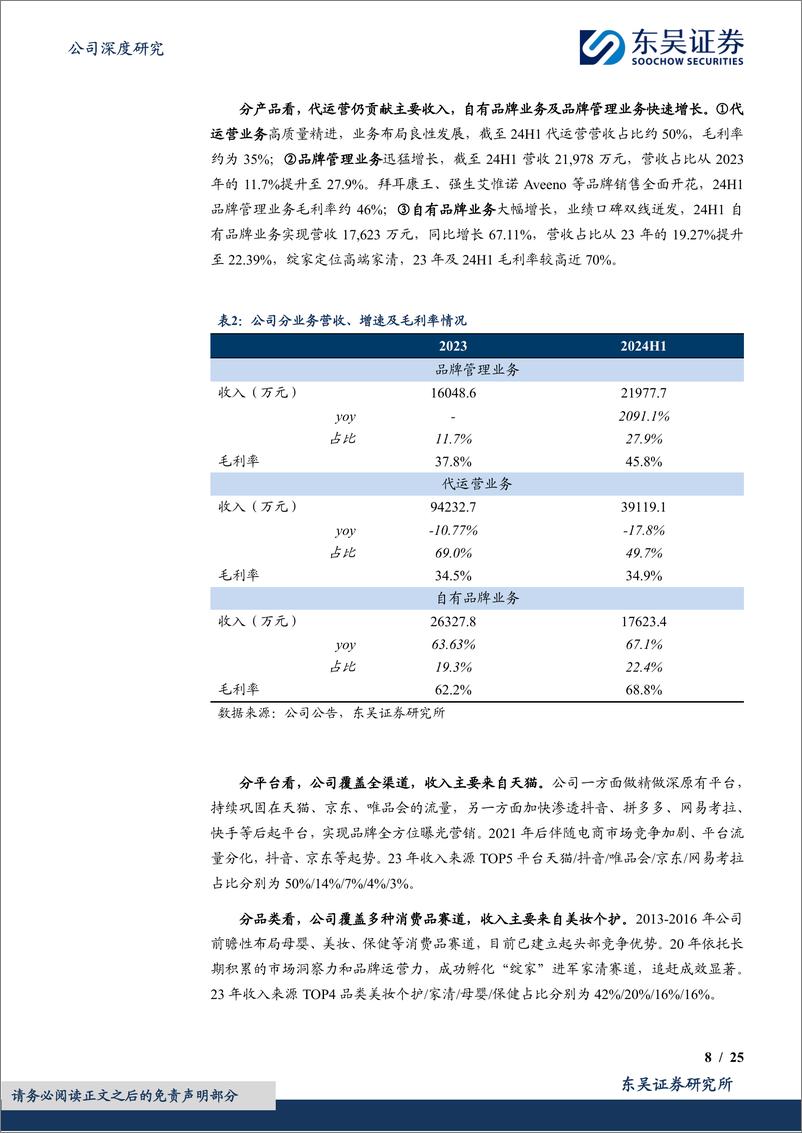 《若羽臣(003010)代运营龙头破茧成蝶，自有品牌绽家快速发展-241217-东吴证券-25页》 - 第8页预览图