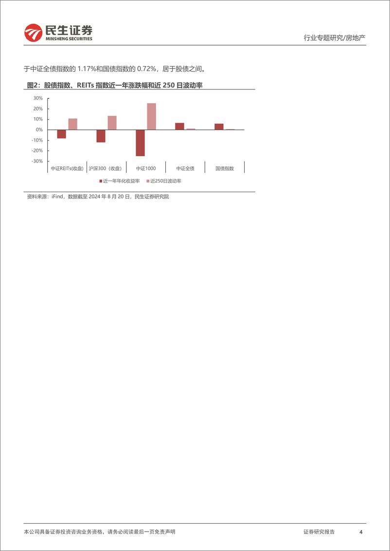 《房地产行业REITs专题研究报告(三)：REITs市场持续扩容提质，二季度板块分化延续-240828-民生证券-25页》 - 第4页预览图