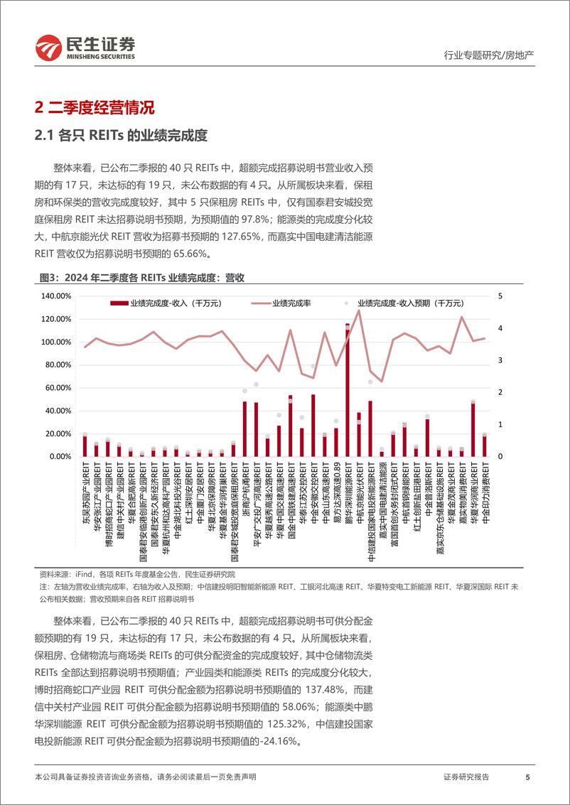 《房地产行业REITs专题研究报告(三)：REITs市场持续扩容提质，二季度板块分化延续-240828-民生证券-25页》 - 第5页预览图