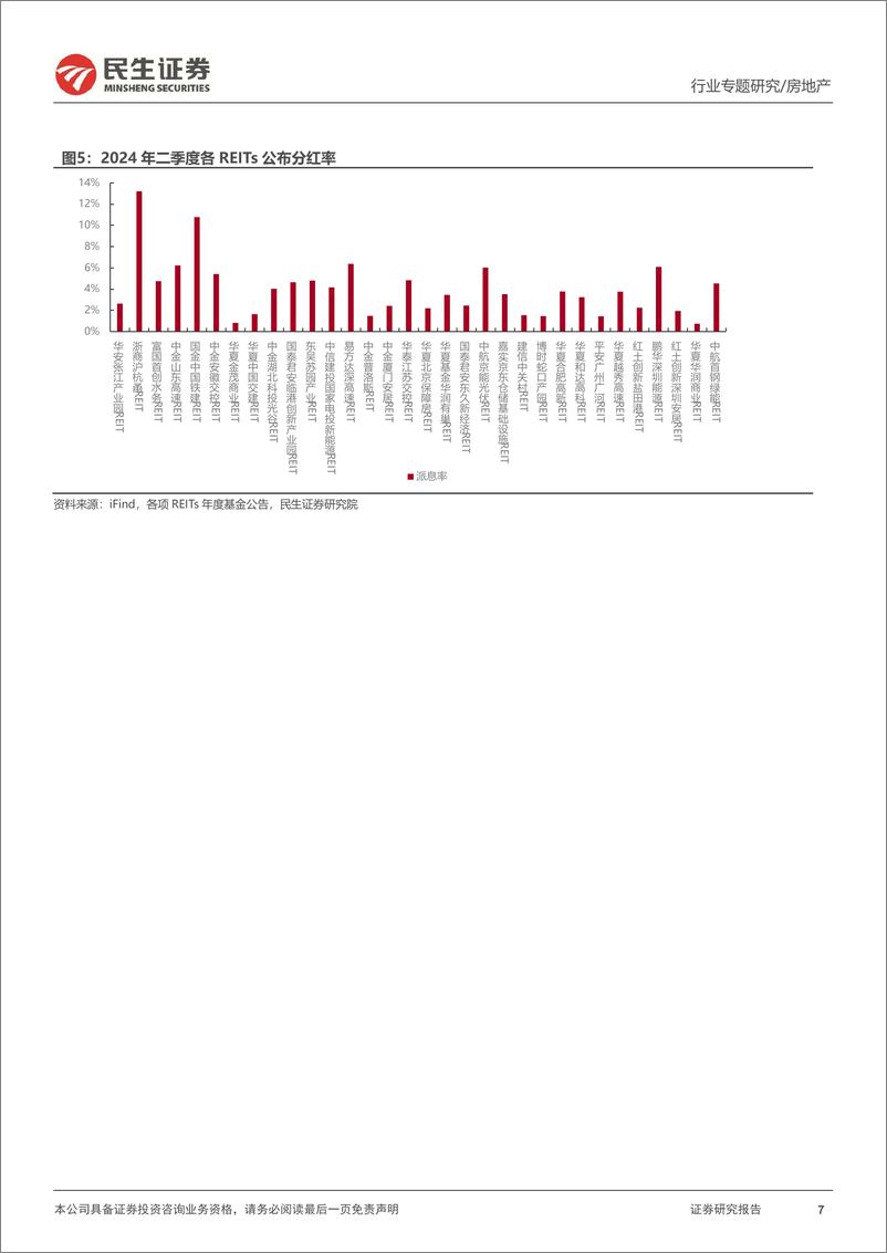 《房地产行业REITs专题研究报告(三)：REITs市场持续扩容提质，二季度板块分化延续-240828-民生证券-25页》 - 第7页预览图