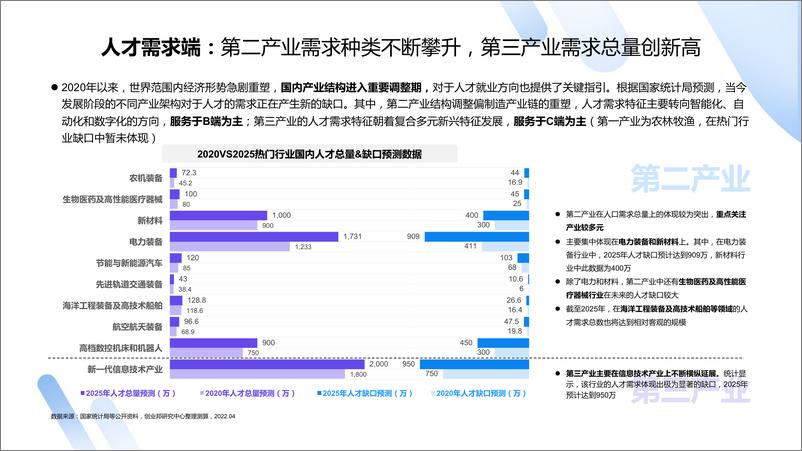 《2022中国职业教育行业洞察报告-46页》 - 第6页预览图