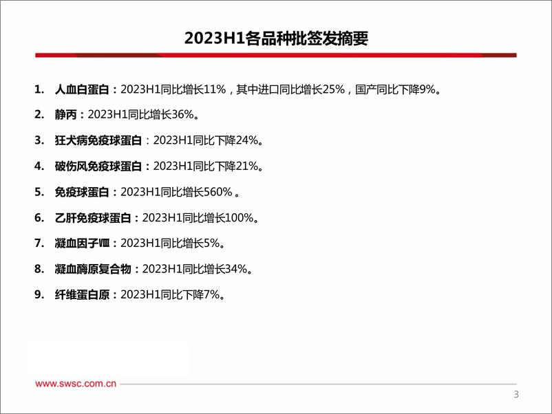 《医药行业：2023H1血制品批签发跟踪（半年度），静丙签发持续快速增长，因子类签发提速-20230717-西南证券-66页》 - 第5页预览图