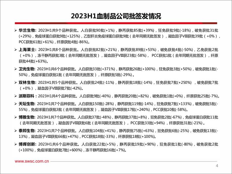 《医药行业：2023H1血制品批签发跟踪（半年度），静丙签发持续快速增长，因子类签发提速-20230717-西南证券-66页》 - 第6页预览图