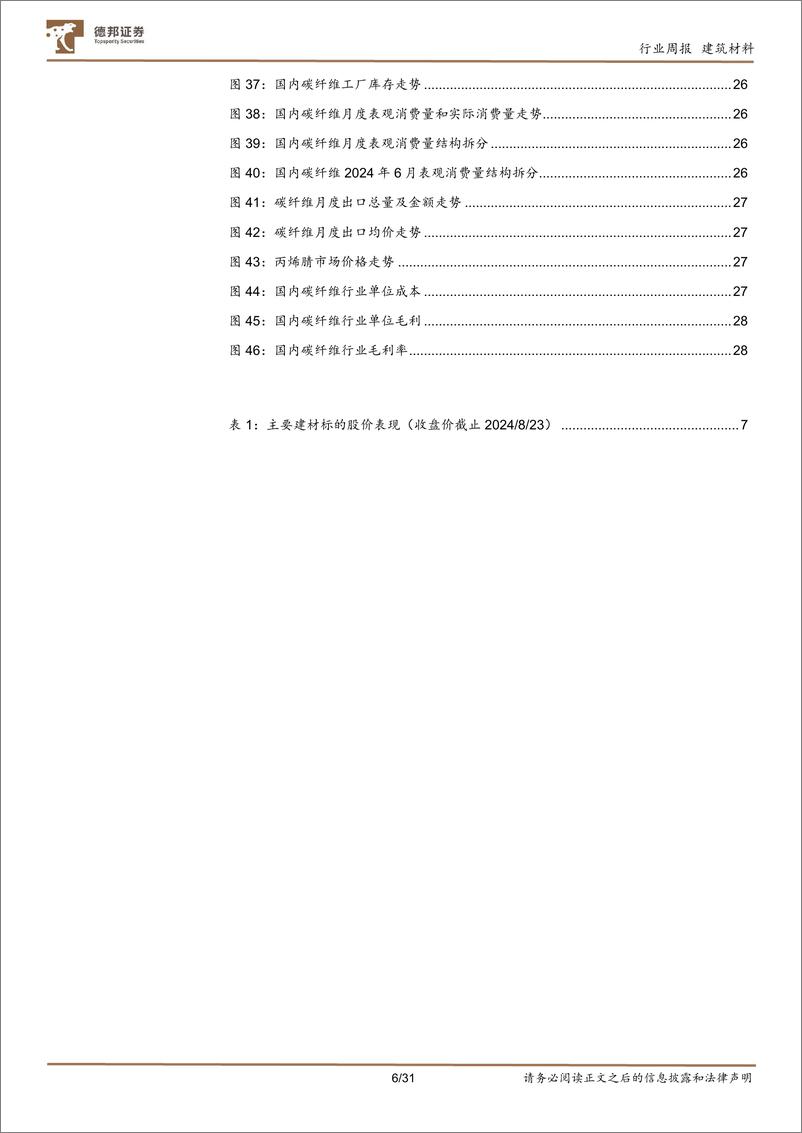 《建筑材料行业周观点：积极推进保交楼，北新建材中报亮眼-240825-德邦证券-31页》 - 第6页预览图