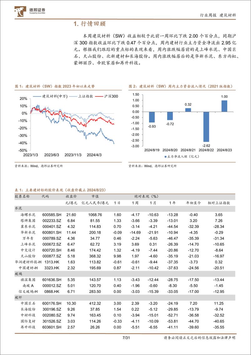 《建筑材料行业周观点：积极推进保交楼，北新建材中报亮眼-240825-德邦证券-31页》 - 第7页预览图