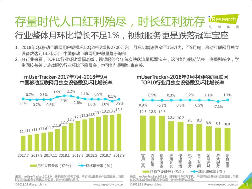 《2018年Q3中国互联网流量季度监测报告》 - 第4页预览图