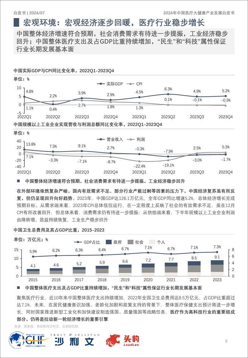 《2024年中国医疗大健康产业发展白皮书-沙利文&头豹&GHF-2024-73页》 - 第8页预览图