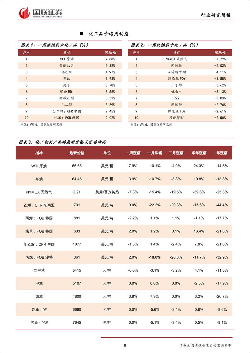 《化工行业研究简报：原油多空交织，聚合MDI、聚酯切片反弹-20190623-国联证券-25页》 - 第7页预览图