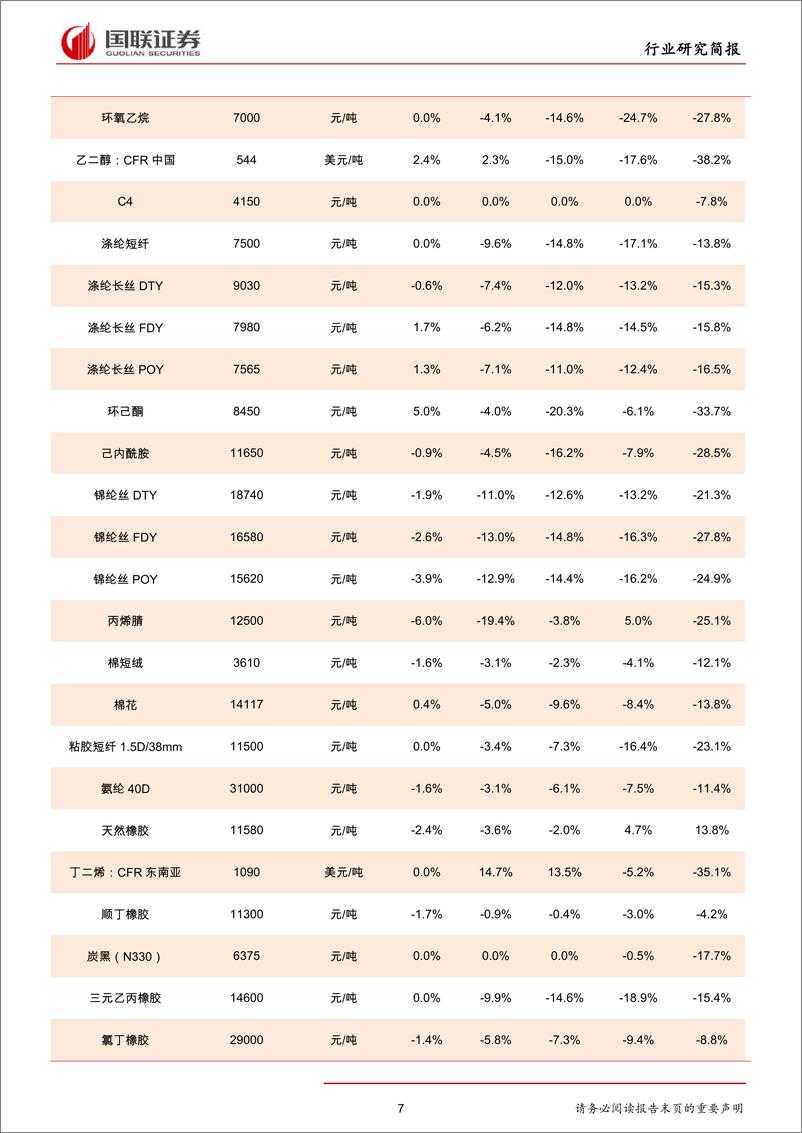 《化工行业研究简报：原油多空交织，聚合MDI、聚酯切片反弹-20190623-国联证券-25页》 - 第8页预览图