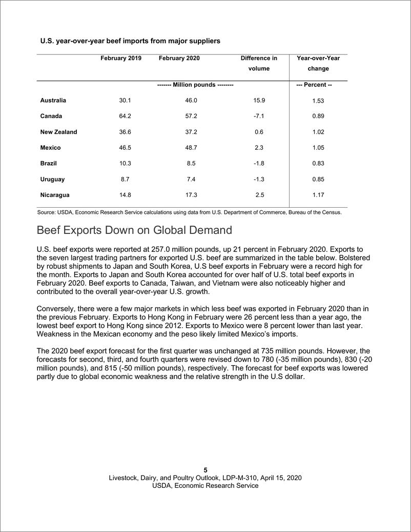 《美国农业部-美股-农业行业-美国家畜、乳制品和家禽展望-20200415-25页》 - 第6页预览图