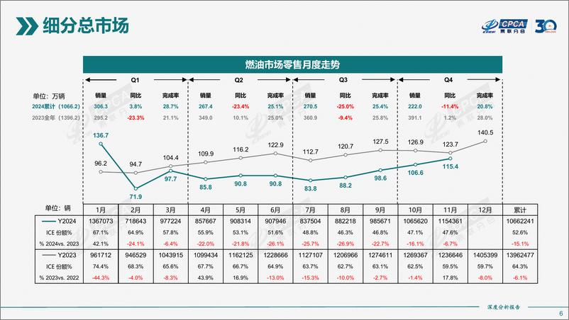 《2024年11月全国新能源市场深度分析报告-30页》 - 第6页预览图