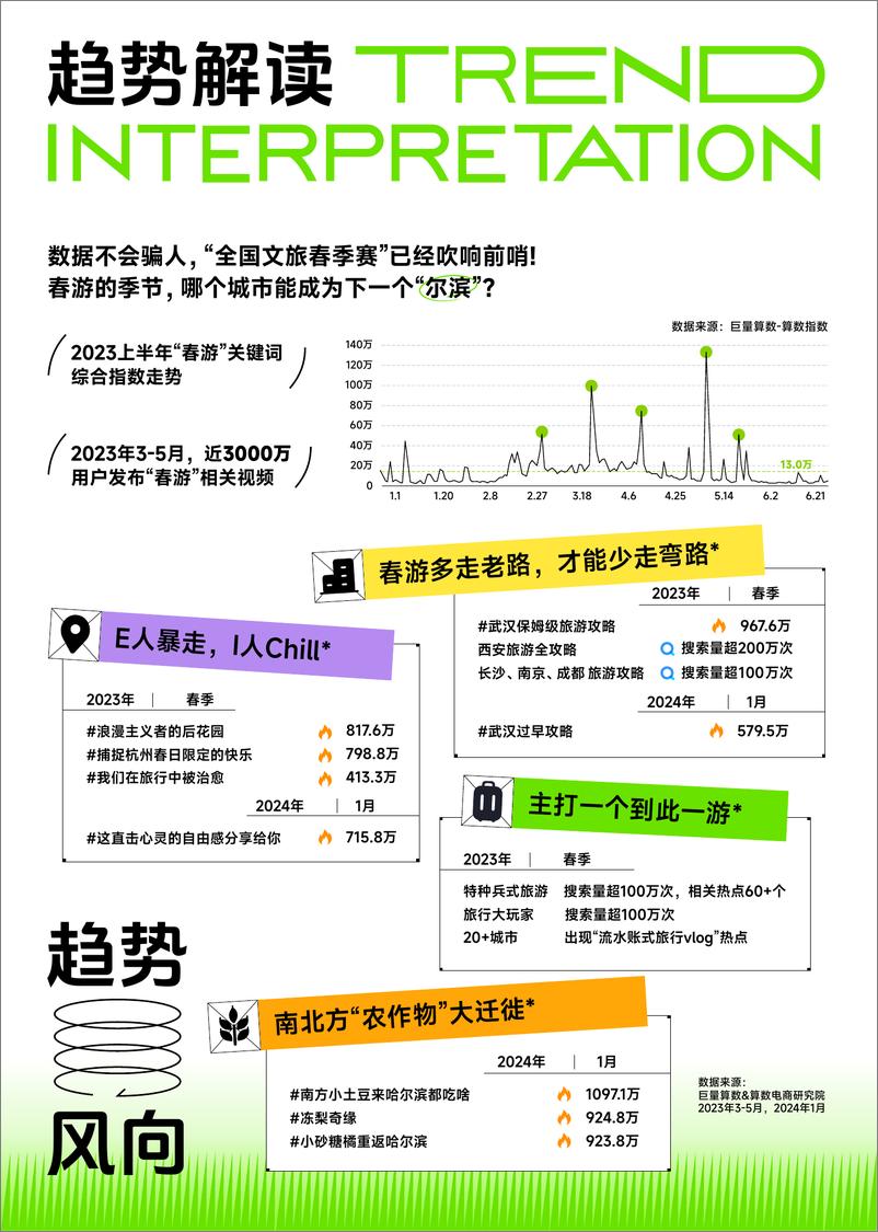 《火种科学追热点-3-5月春季刊（春游、妇女节、食品饮料、美妆、家居家电）-巨量算数》 - 第5页预览图