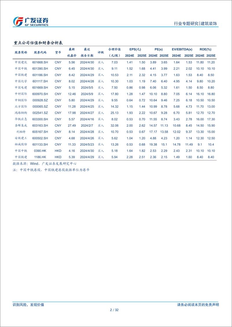 《建筑行业央企专题研究系列报告之二：电力双碳，影响几何？-240615-广发证券-32页》 - 第2页预览图