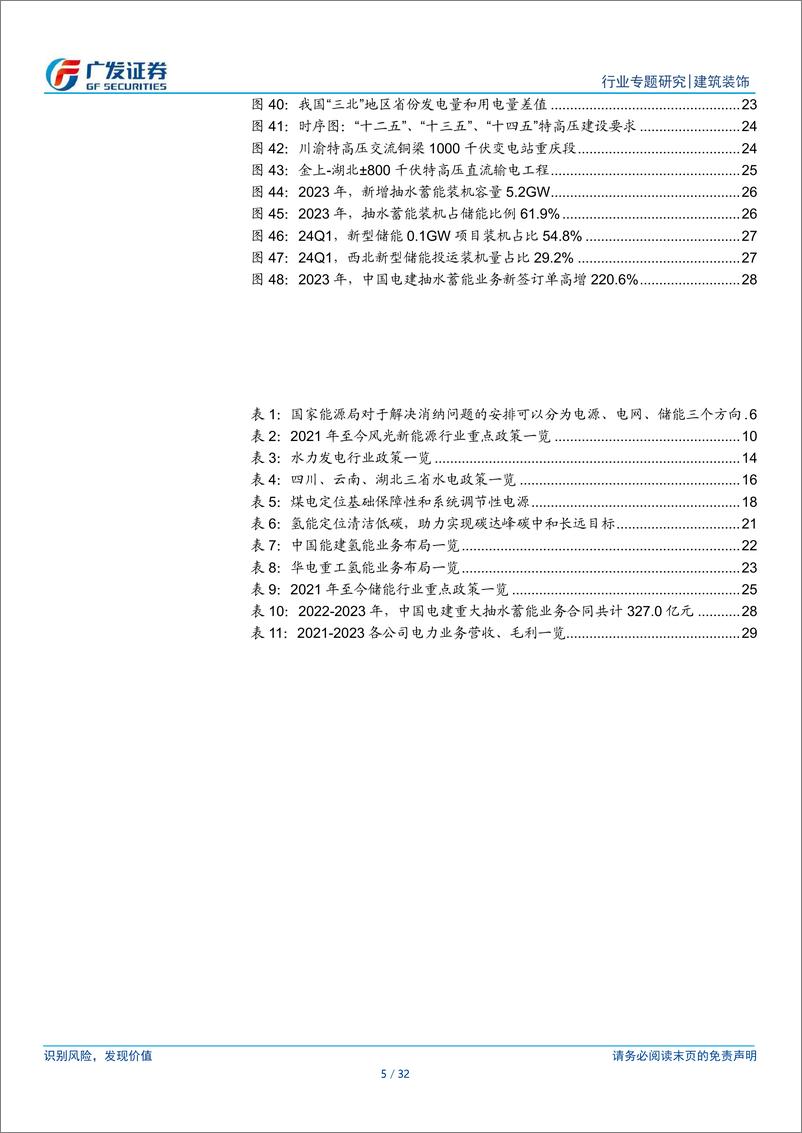 《建筑行业央企专题研究系列报告之二：电力双碳，影响几何？-240615-广发证券-32页》 - 第5页预览图