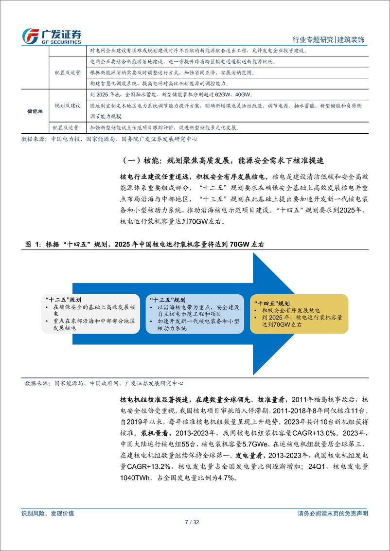 《建筑行业央企专题研究系列报告之二：电力双碳，影响几何？-240615-广发证券-32页》 - 第7页预览图