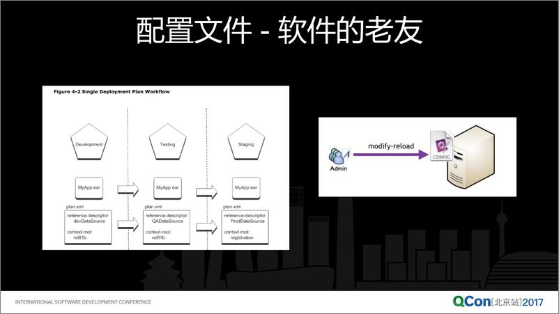 《微服务与配置中心：别让您的微服务被配置管理“绊”了一跤》 - 第5页预览图